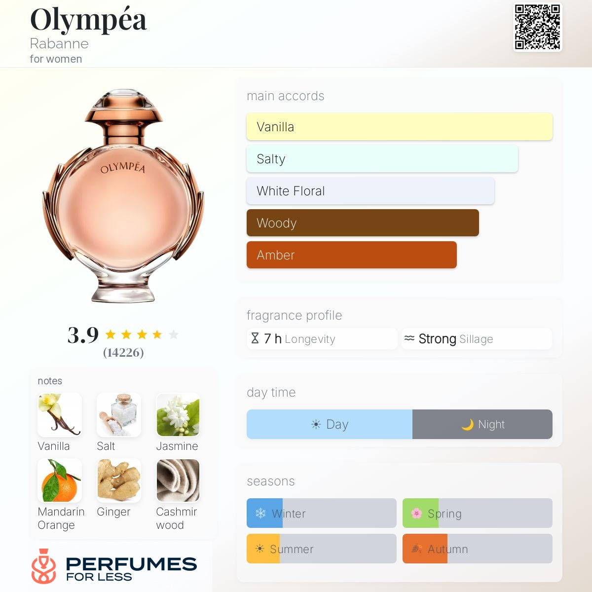 Olympea  By Rabanne for Women  - Tester