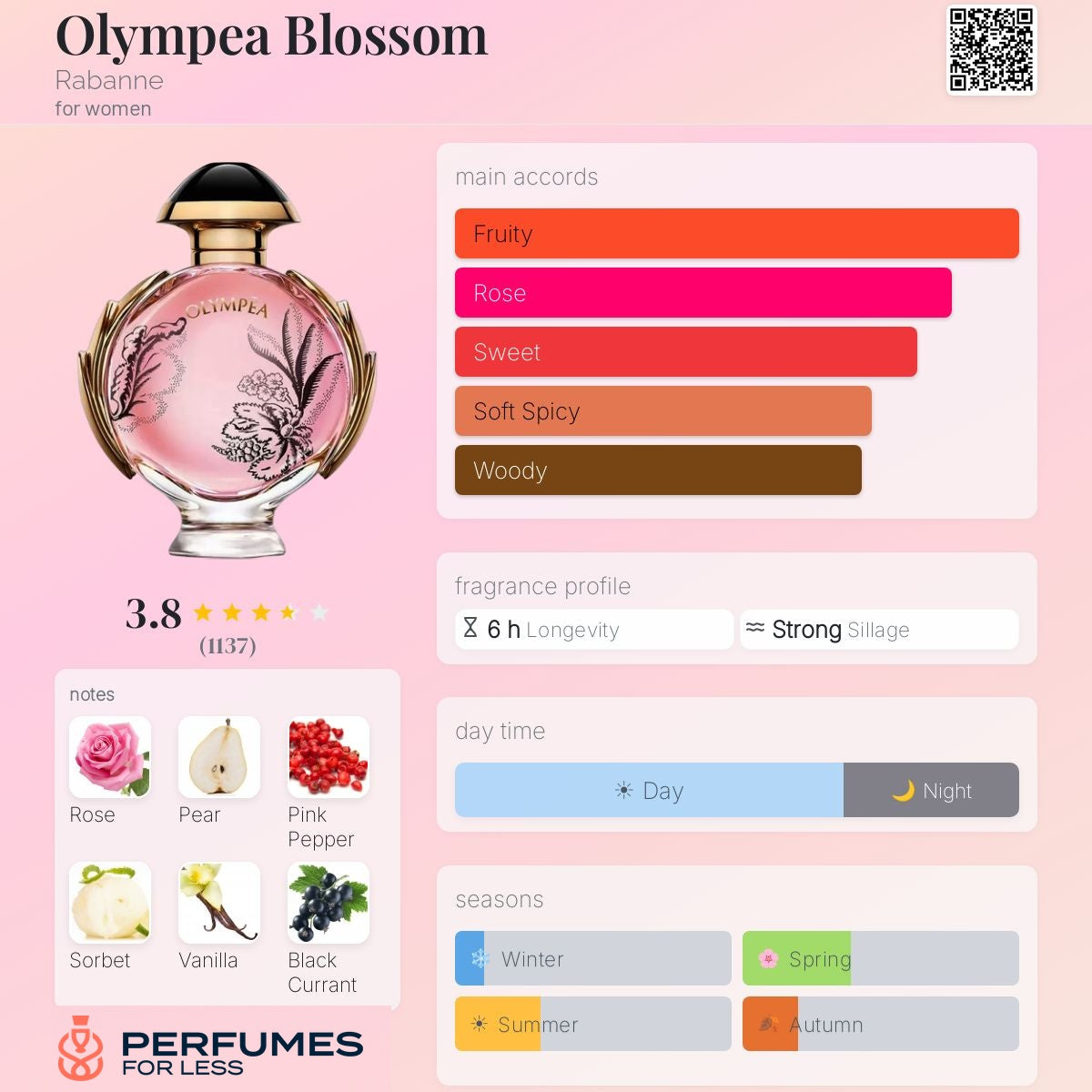 Olympea Blossom by Rabanne For Women - Tester
