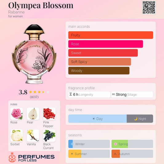 Olympea Blossom by Rabanne For Women - Tester