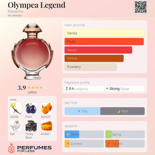 Olympea Legen By Rabanne - Tester