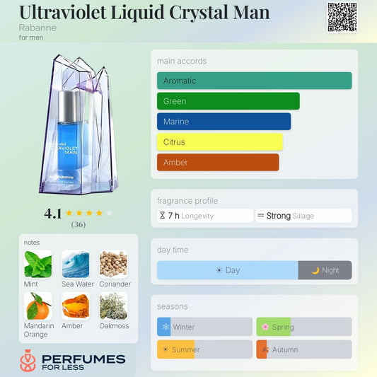 Ultraviolet Liquid Crystal Man Paco Rabanne for men