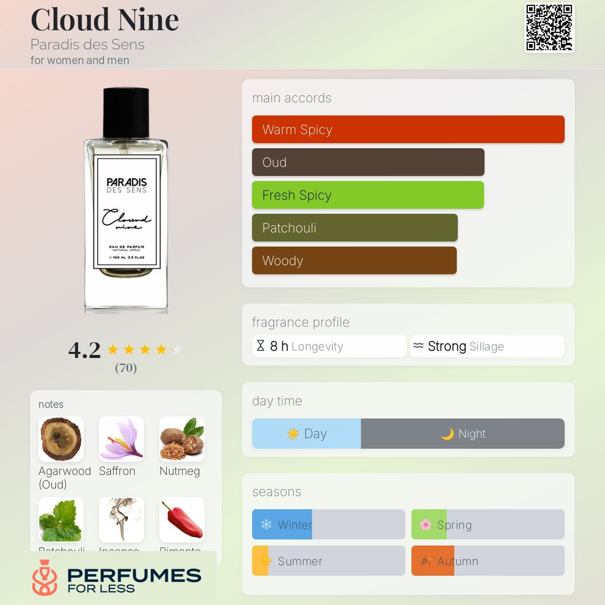 Cloud Nine Paradis des Sens for women and men