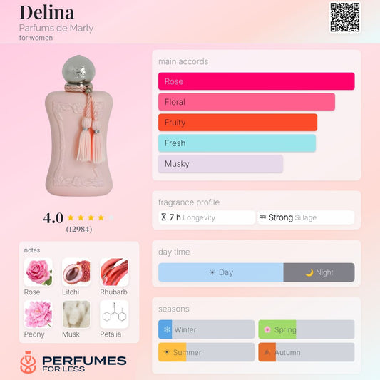 Delina Parfums de Marly for women