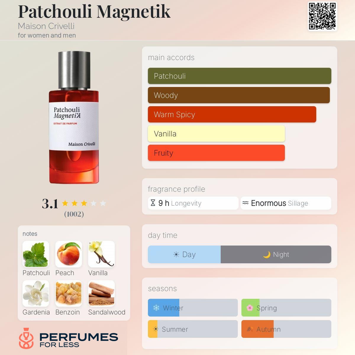Patchouli Magnetik Maison Crivelli for women and men