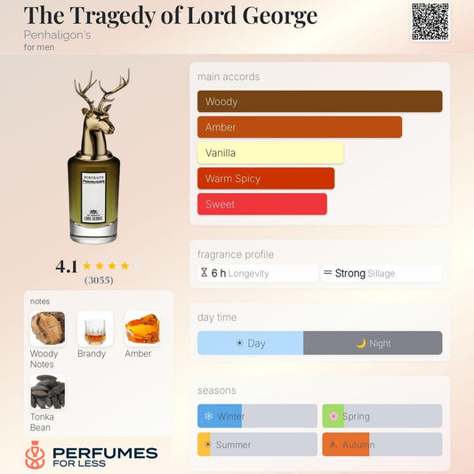 The Tragedy of Lord George Penhaligon's for men