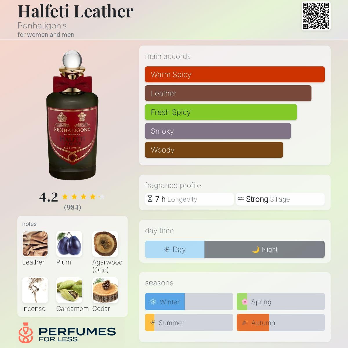 Halfeti Leather Penhaligon's Eau de Parfum for women and men