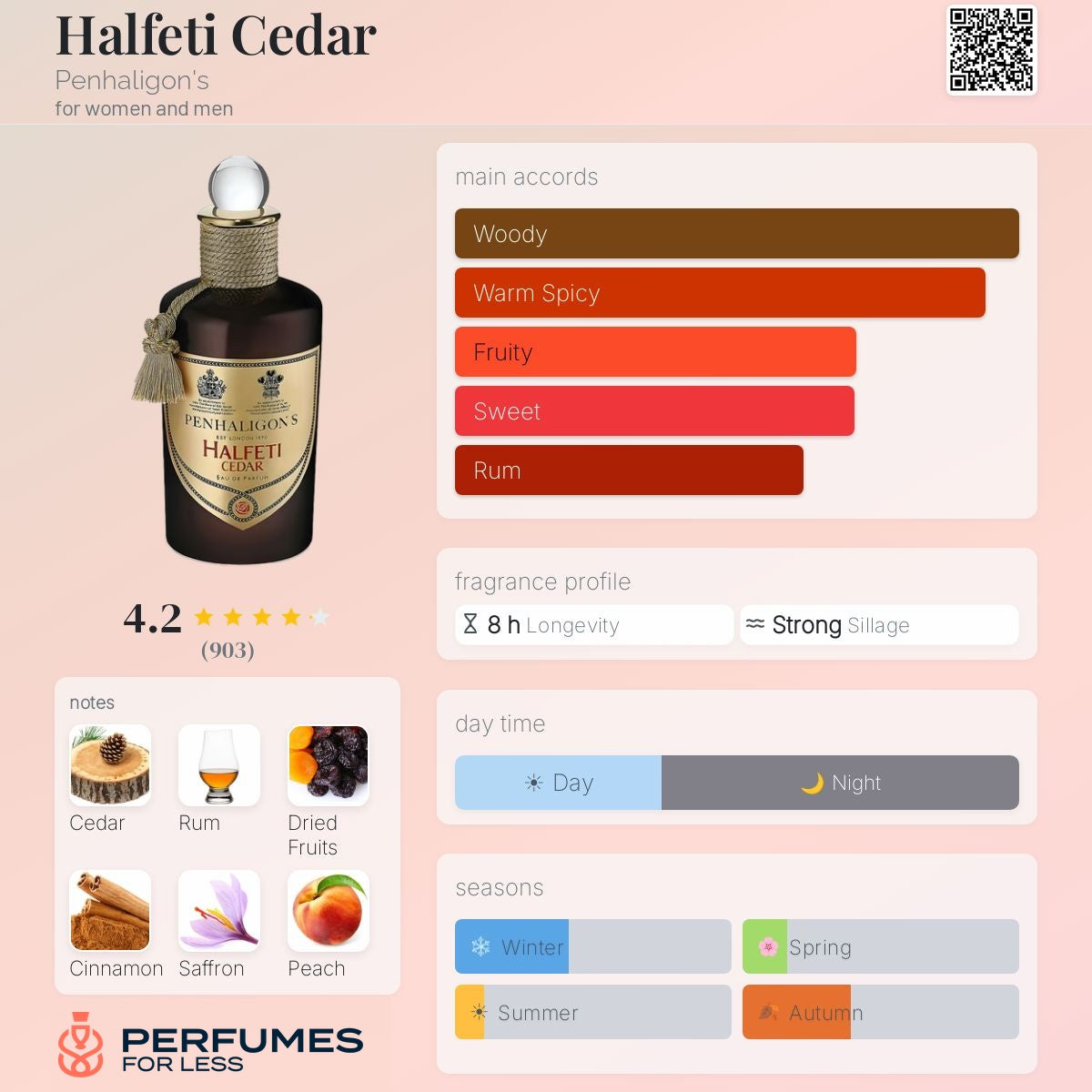 Halfeti Cedar Penhaligon's for women and men
