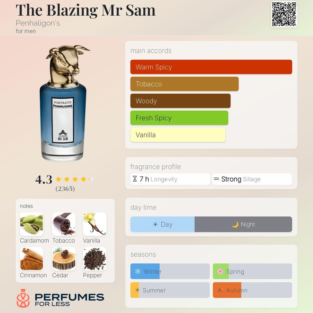The Blazing Mr Sam Penhaligon's for men
