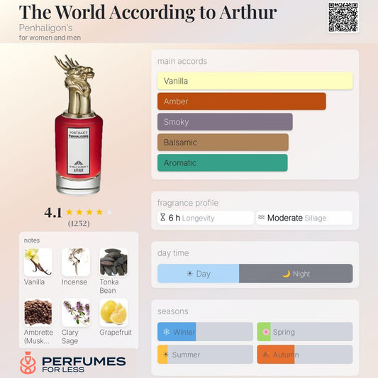 The World According to Arthur Penhaligon's for women and men