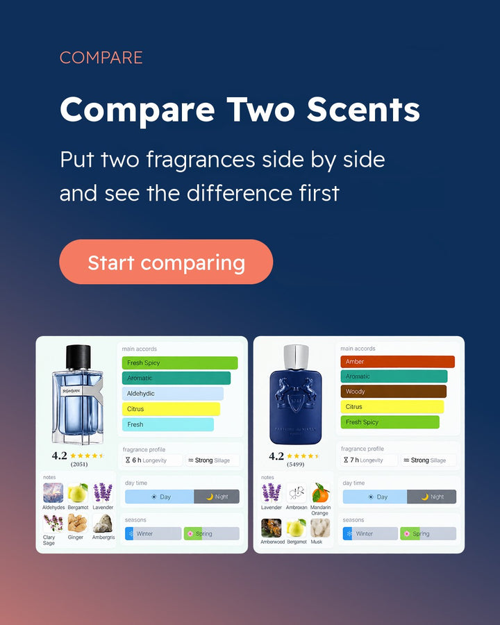 Compare two scents
