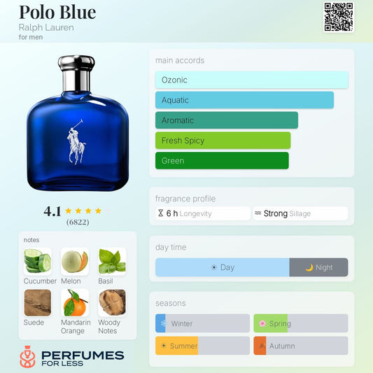 Polo Blue Ralph Lauren for men