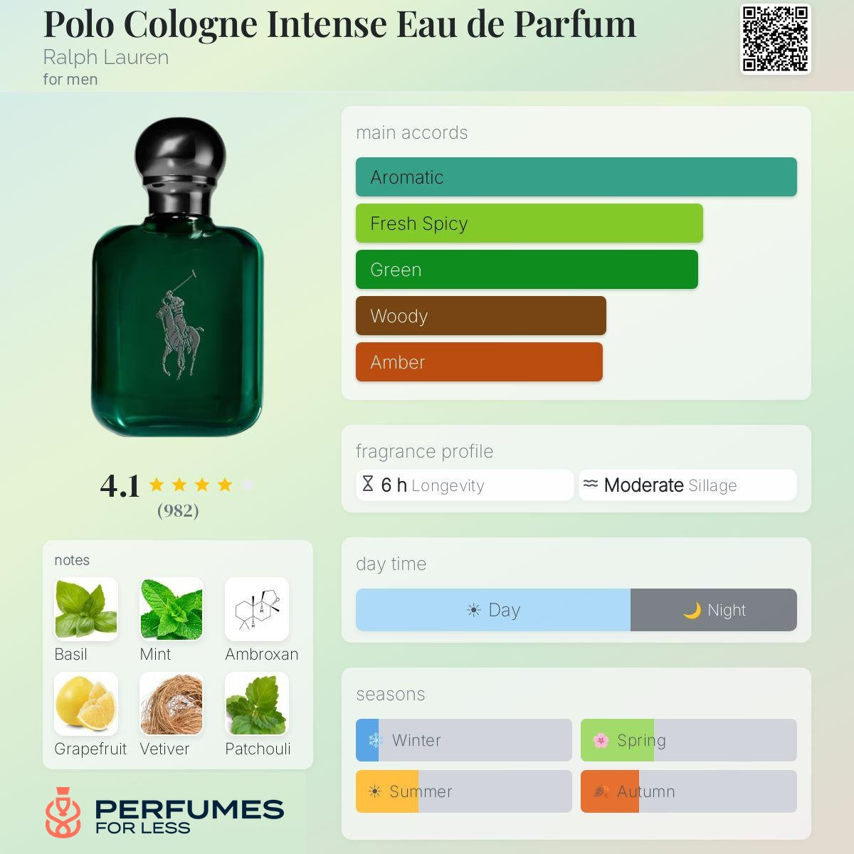 Polo Cologne Intense Eau de Parfum Ralph Lauren for men