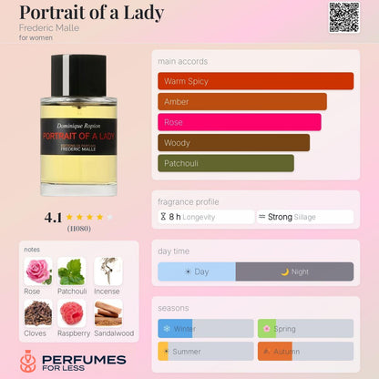 Portrait of a Lady Frederic Malle for women