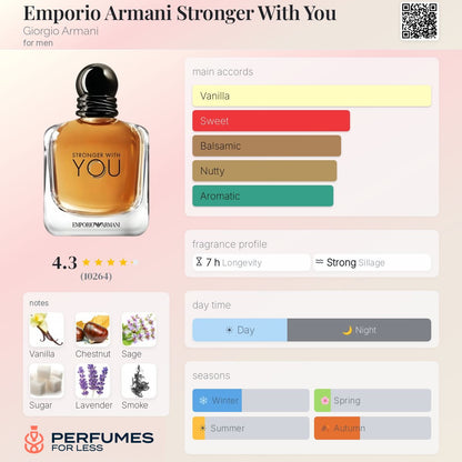 Emporio Armani Stronger With You Giorgio Armani for men