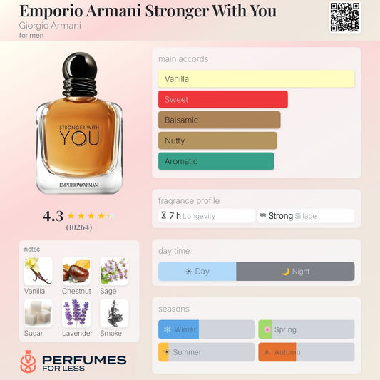 Emporio Armani Stronger With You Giorgio Armani for men