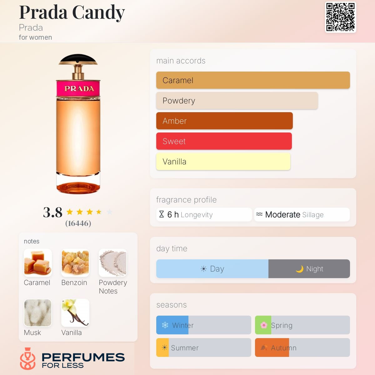Prada Candy Eau de Parfum Prada for women