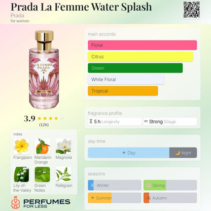 Prada La Femme Water Splash By Prada