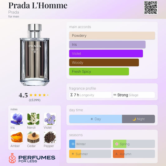 Prada L'Homme Intense Prada for men