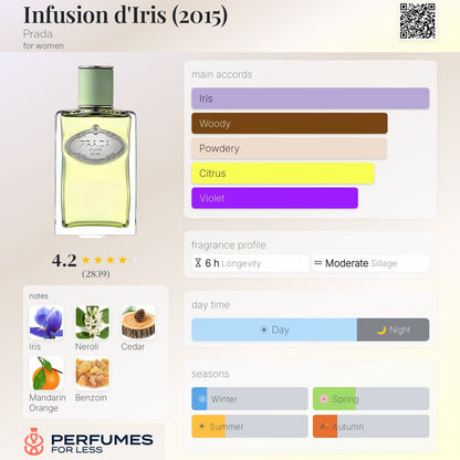 Infusion d'Iris (2015) Prada for women