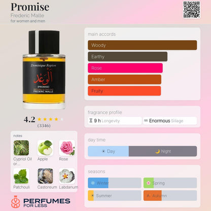 Promise Frederic Malle for women and men