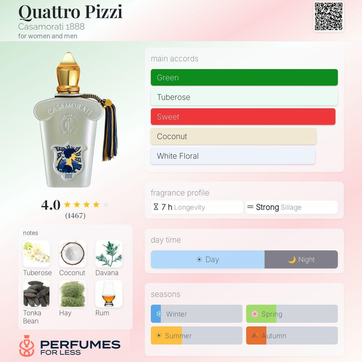 Xerjoff Quattro Pizzi Casamorati 1888 for women and men