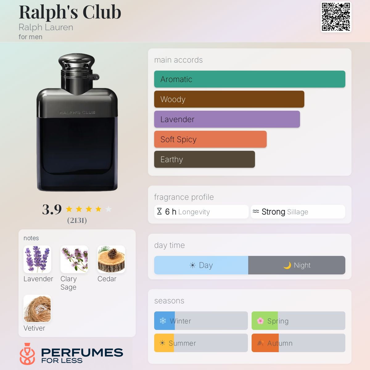 Ralph's Club Ralph Lauren for men