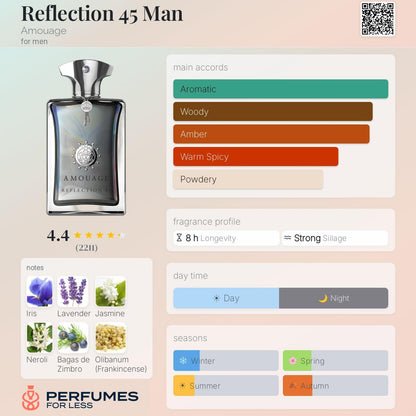 Reflection 45 Man Amouage for men