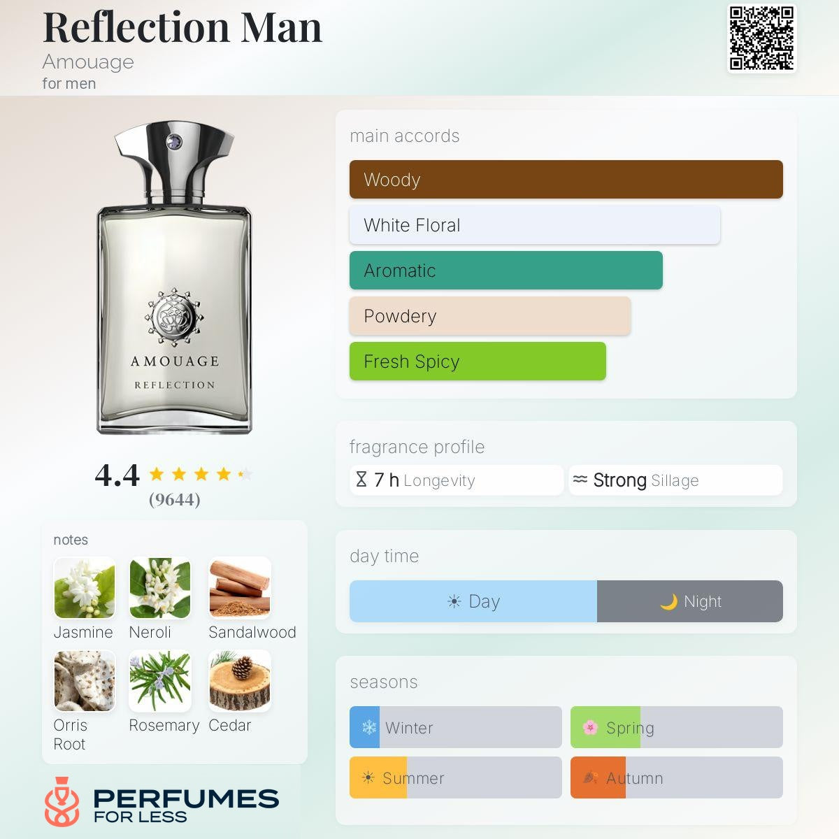 Reflection Man Amouage for men