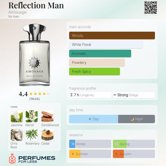 Reflection Man Amouage for men