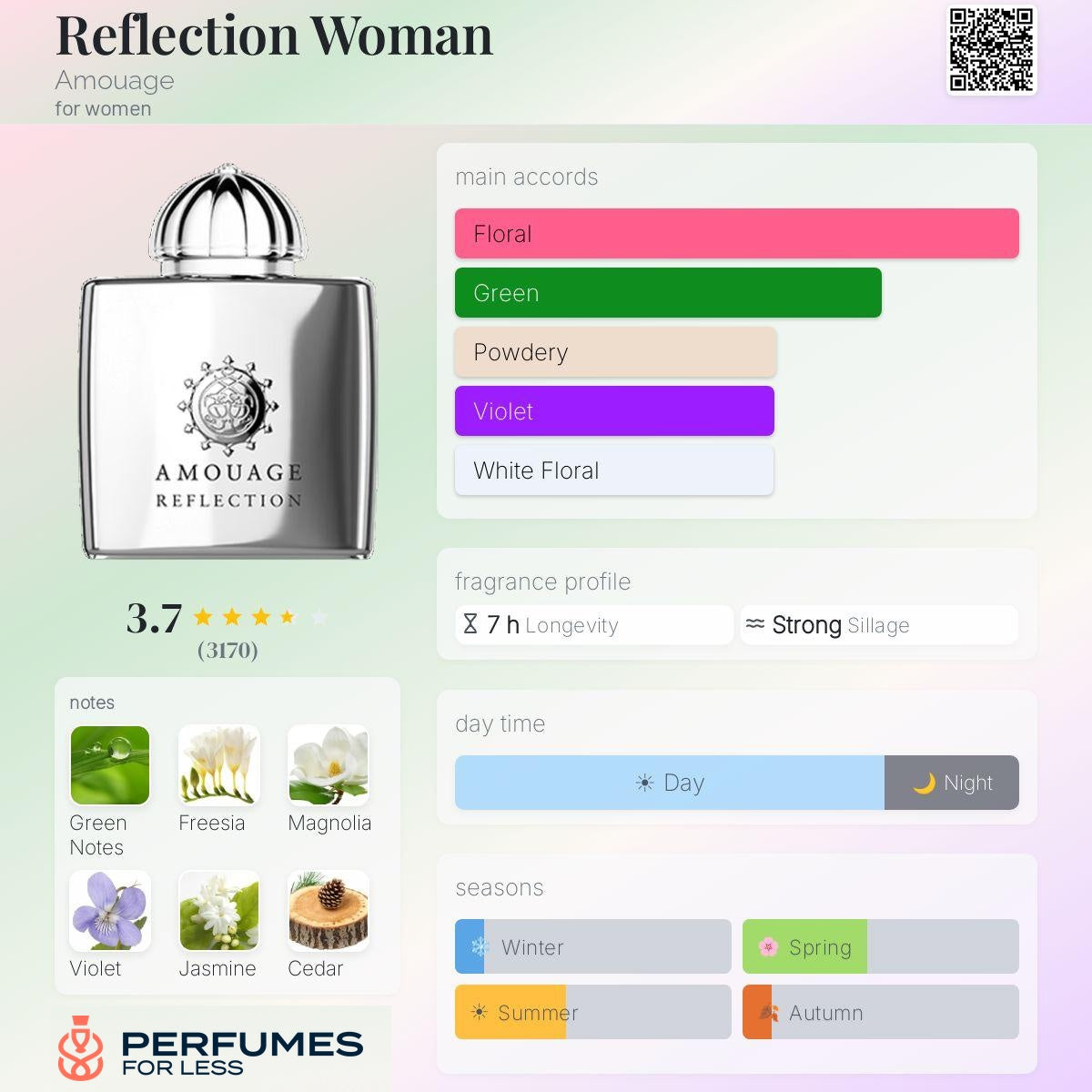 Reflection Woman Amouage for women