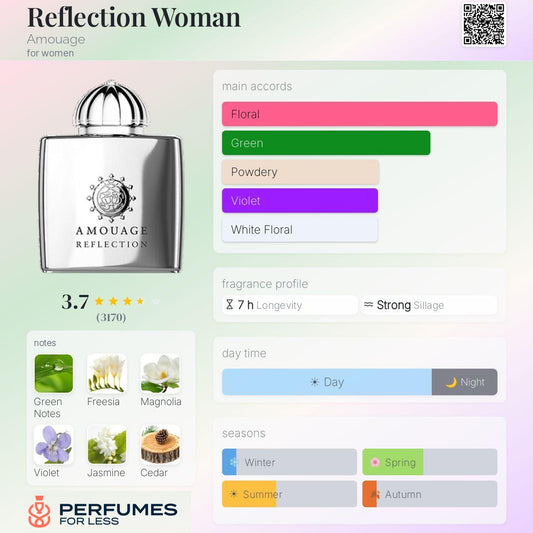 Reflection Woman Amouage for women