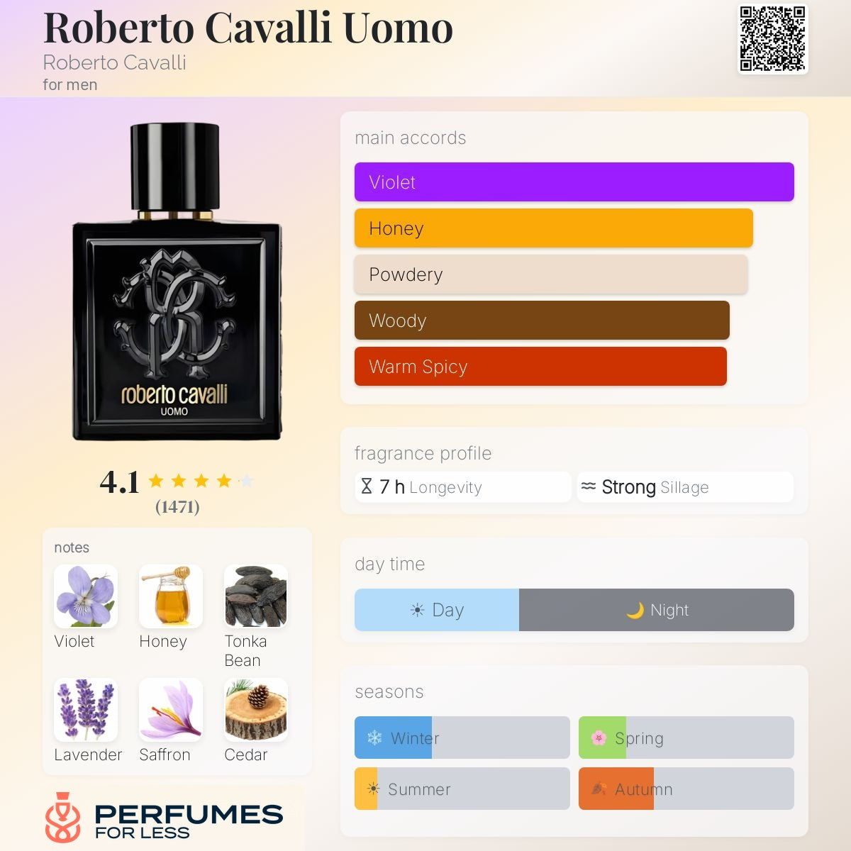 Roberto Cavalli Omo Eau de Toilette for Men - Tester