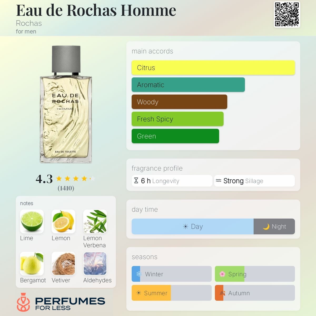 Eau de Rochas Homme Rochas for men