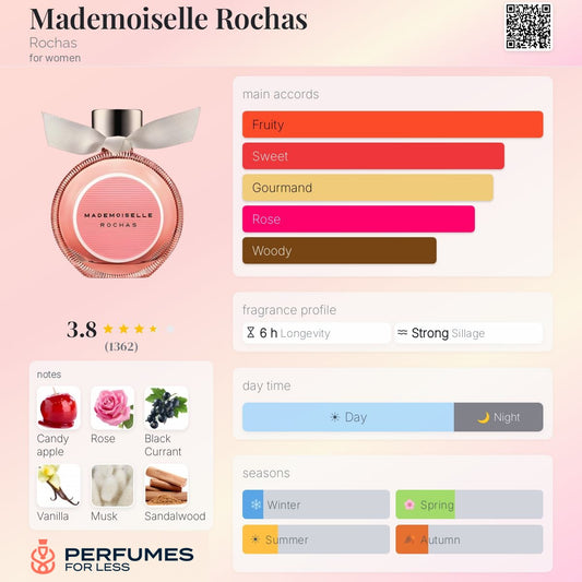 Mademoiselle Rochas by Rochas - Tester