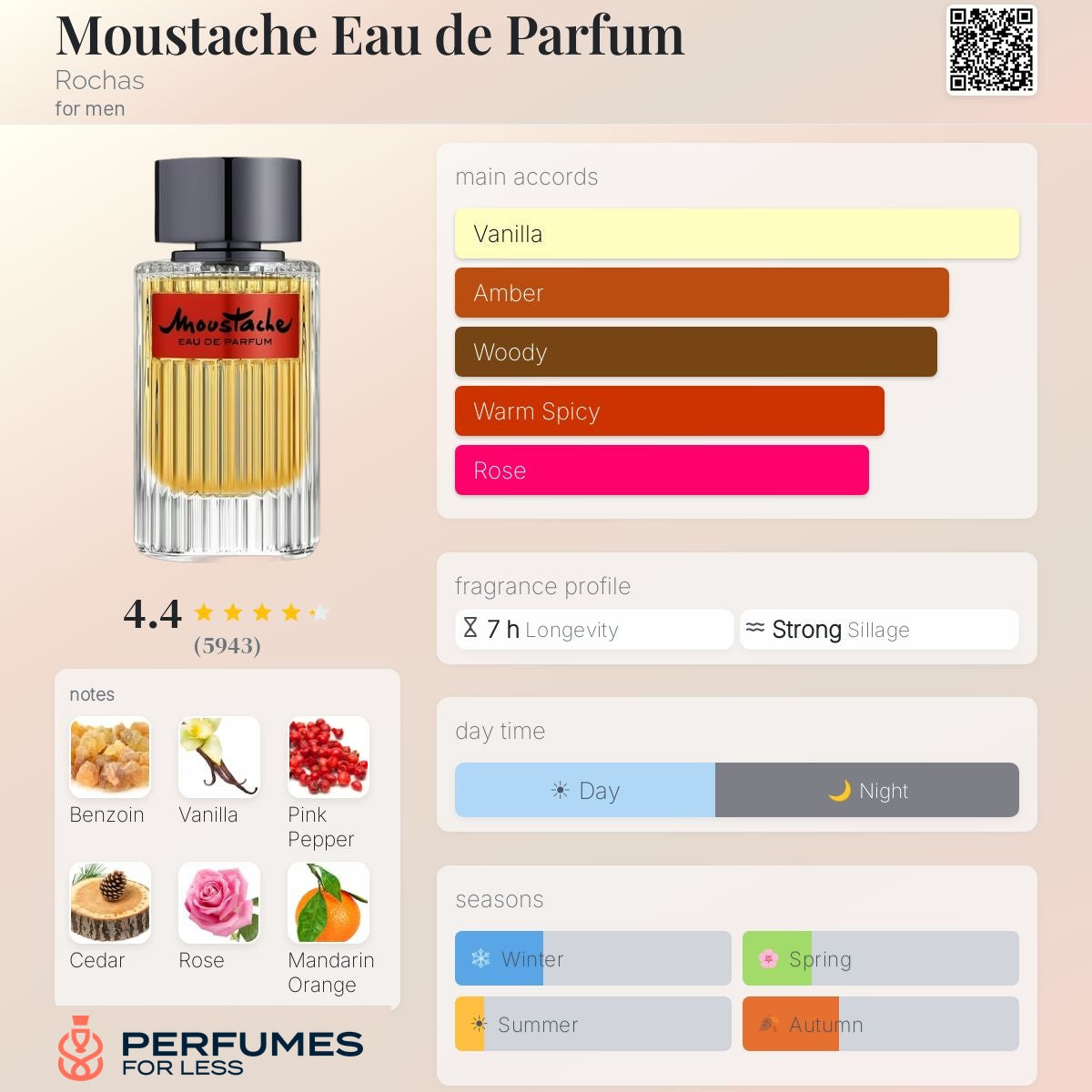 Moustache Eau de Parfum Rochas for men