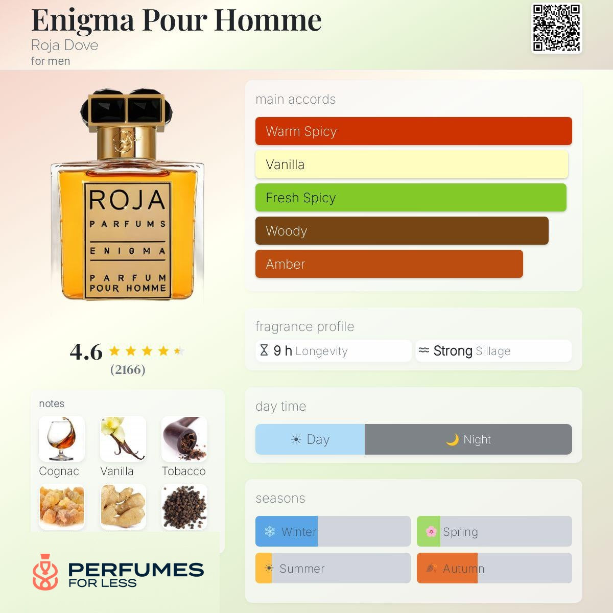 Enigma Pour Homme Roja Dove for men