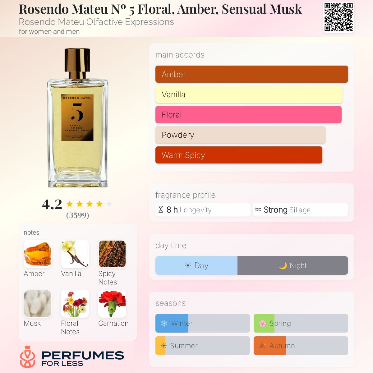 Rosendo Mateu Nº 5 Floral, Amber, Sensual Musk Rosendo Mateu Olfactive Expressions