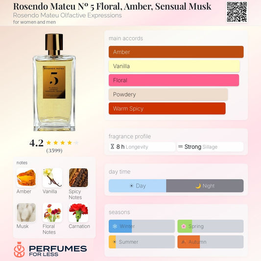 Rosendo Mateu Nº 5 Floral, Amber, Sensual Musk Rosendo Mateu Olfactive Expressions