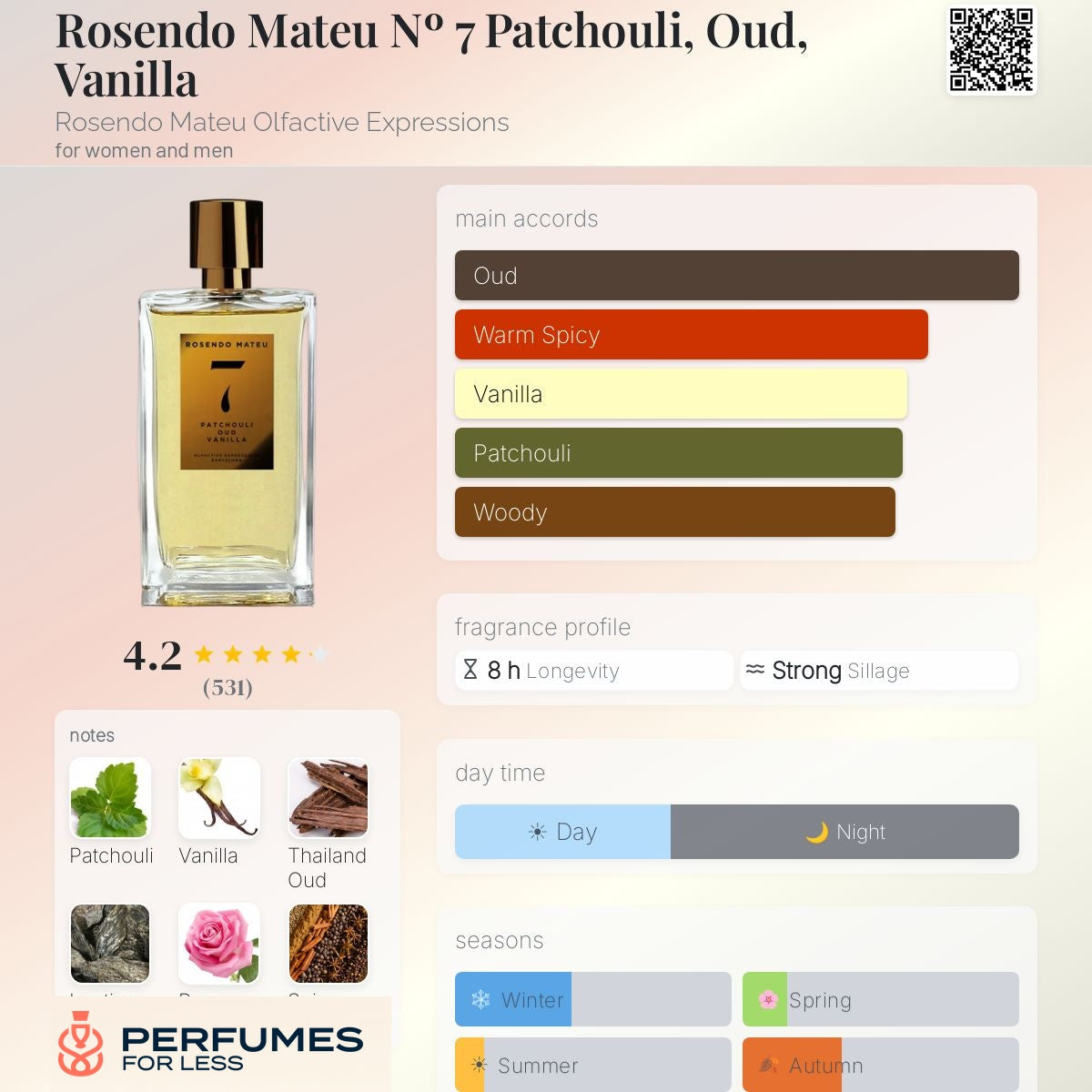 Rosendo Mateu Nº 7 Patchouli, Oud, Vanilla Rosendo Mateu Olfactive Expressions