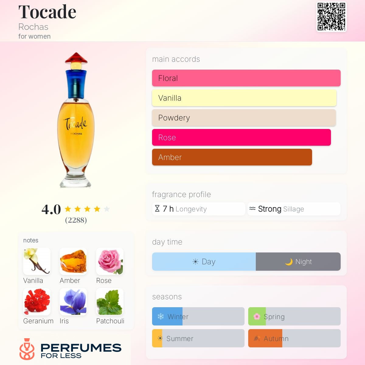 Tocade by Rochas for Women - Tester