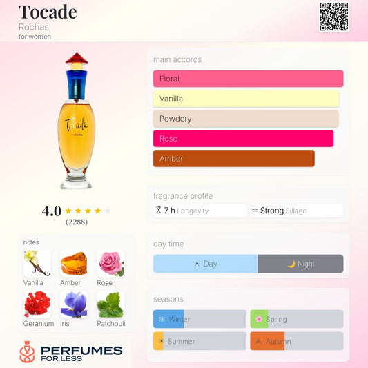 Tocade by Rochas for Women - Tester