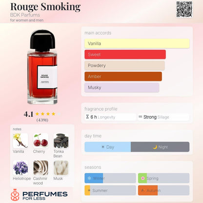 Rouge Smoking BDK Parfums for women and men