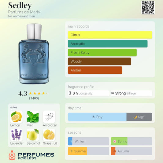 Sedley Parfums de Marly for women and men