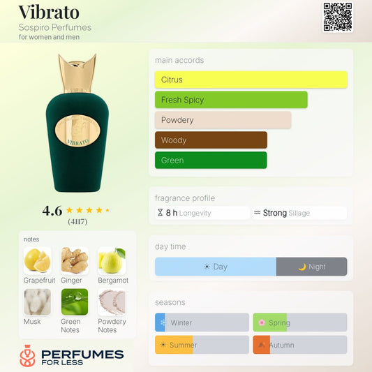 Vibrato Sospiro Perfumes for women and men
