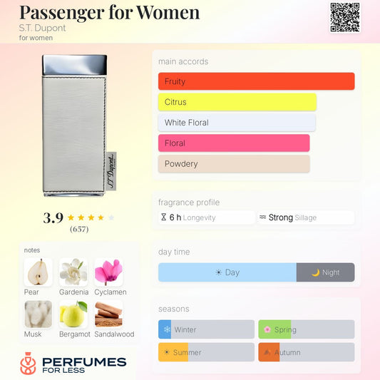 Passenger ST Dupont for Women