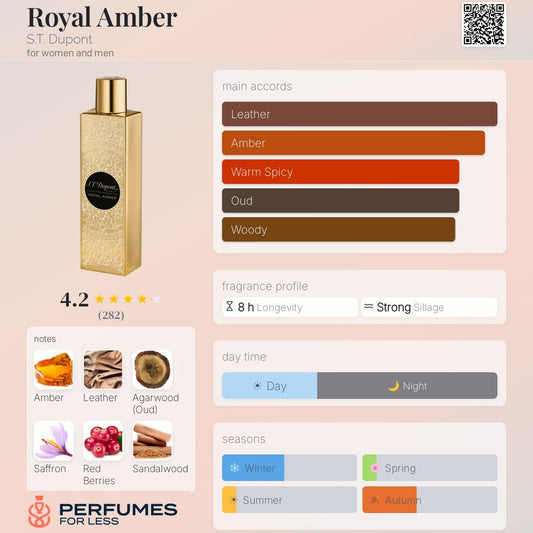 Royal Amber by S.T. Dupont Eau de parfum For Women