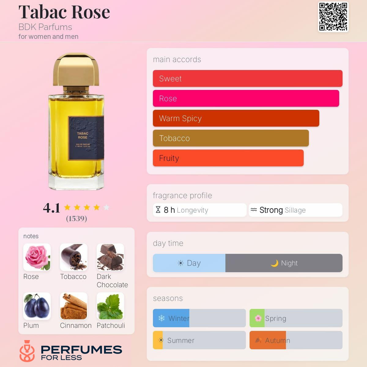 Tabac Rose BDK Parfums for women and men
