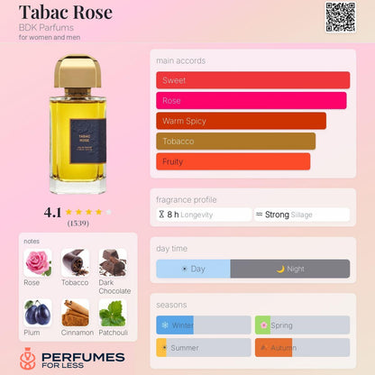Tabac Rose BDK Parfums for women and men
