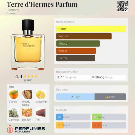 Terre d'Hermes Parfum Hermès for men  - Tester