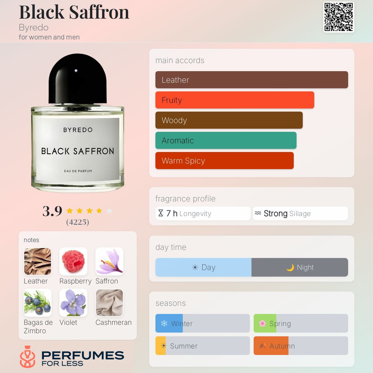 Black Saffron Byredo for women and men